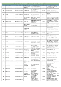 Merit List Saksham Degree 2020-21