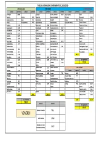 TABELLA CONFERIMENTI DEL 20 NON CERTIFICATA.Pdf