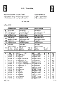 BR IFIC N° 2532 Index/Indice