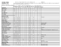 School Menu Allergy List