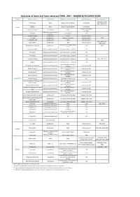 Overview of Hunts and Hunts Observed 1998
