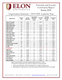 Spring 2020 Fraternity and Sorority Community Report