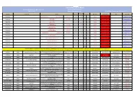 London Borough of Brent Network Management Spreadsheet