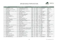 WBFSH WORLD RANKING LIST - BREEDERS of JUMPING HORSES Ranking : 30/04/2021 (Included Validated FEI Results from 01/10/2020 to 30/04/2021)