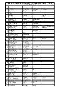 Aardram Mission Mid Level Service Provider (Mlsp) Selected Sub Centre List Malappuram