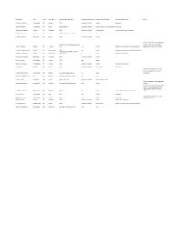 Third Circuit