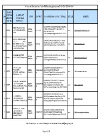 District and State Wise List of Active RA(Recruiting Agents) As on 21-02-2018 (DD-MM-YYYY)