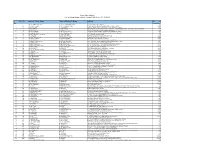 S. No. Folio No. Security Holder Name Father's/Husband's Name Address