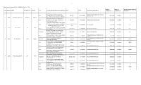 Vizag Ipr 2016.Pdf