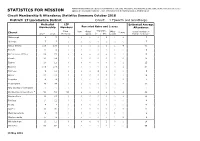 STATISTICS for MISSION Approved Circuit/District Structure