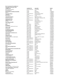 Xbox One Backward Compatibility List (Last Update: 30 November 2017