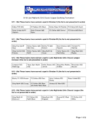 2016 QT Round Two Results