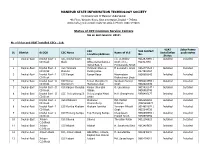 Status of 399 Common Service Centers (As on 2Nd January, 2013)