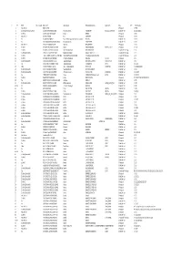 NA Rohs Bittium Code Description Manufacturer Manufacturer Partnro Layout Cell Status QTY Ref Designator 1 Not Defined Belmont PWB 0