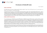 Prioritization of Shelter/NFI Needs