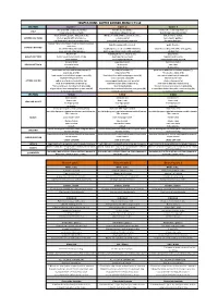 Temptations Buffet Dinner Menu Cycle