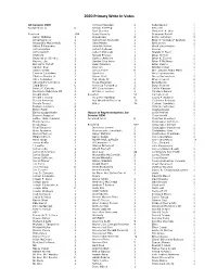 2020 Primary Write in Votes