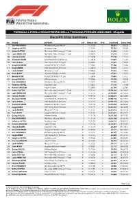 Race Pit Stop Summary