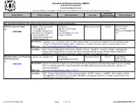 Schedule of Proposed Action (SOPA) 04/01/2018 to 06/30/2018 Coconino National Forest This Report Contains the Best Available Information at the Time of Publication