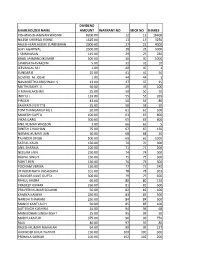 Shareholder Name Dividend Amount Warrant No Micr No Shares Vishwas Bhagwan Wasnik 8200.00 12 12 16400 Nilesh Shripad Hirwe 1625