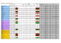 Structures Per Parish and Area Aug16