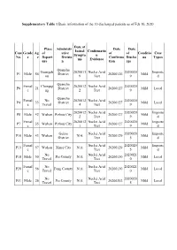Supplementary Tables.Pdf