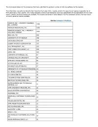 The H1B Records Below List the Companies That Have Submitted the Greatest Number of H1B Visa Petitions for This Location