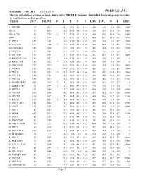 PHRF-LE INC. This List Reflects Base Ratings for Boat Classes in the PHRF-LE Database