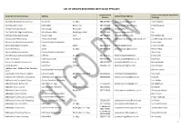 List of Groups Registered with Sligo Ppn (347)
