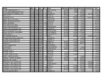2018 Property Assessment Data