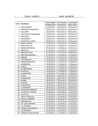 HARDOI Block - BILGRAM