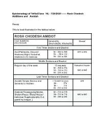 Rosh Chodesh Amidot