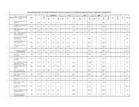 List of Candidates Applied for the Post of General Line Teacher In