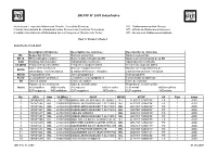 BR IFIC N° 2593 Index/Indice