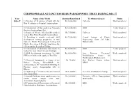 Csr Proposals As Sanctioned by Paradip Port Trust During 2016-17