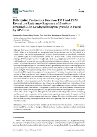 Differential Proteomics Based on TMT and PRM Reveal the Resistance