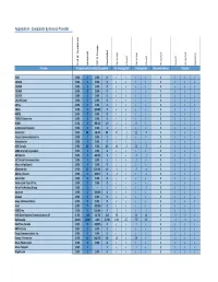 Appendix A: Complaints by Service Provider