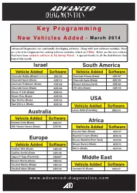 Key Programming New Vehicles Added - March 2014