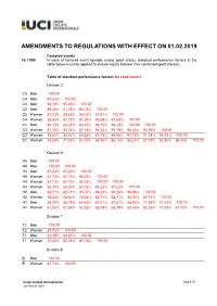 Amendments to Regulations with Effect on 01.02.2019