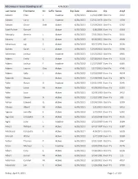 Attorneys in Good Standing As of 4/9/2021