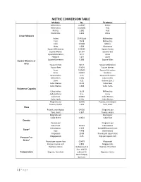 Metric Conversion Table