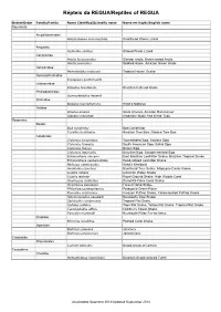 REGUA Reptile List