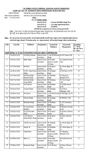 Hon'ble Mr Justice Mohammad Tahir Administrative Member: 51 to 97 to Be Adjourned by the Tribunal Officer As Per SOP Note : S.No
