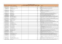 List of Shareholders Whose Interim Dividend