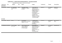 Strategic Planning and Environment : Development Control