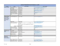 Contact List for CMO Appearances