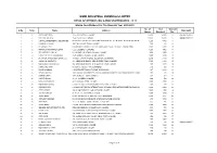 Detail of Without Cnic & Iban Shareholders