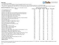 Low Sodium Diet Lists