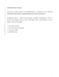 1 Supplementary Tables 1 2 Fine-Scale Adaptations To