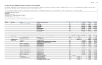 2016 Park System Development Charge 20-Year Capital Plan (Summary)